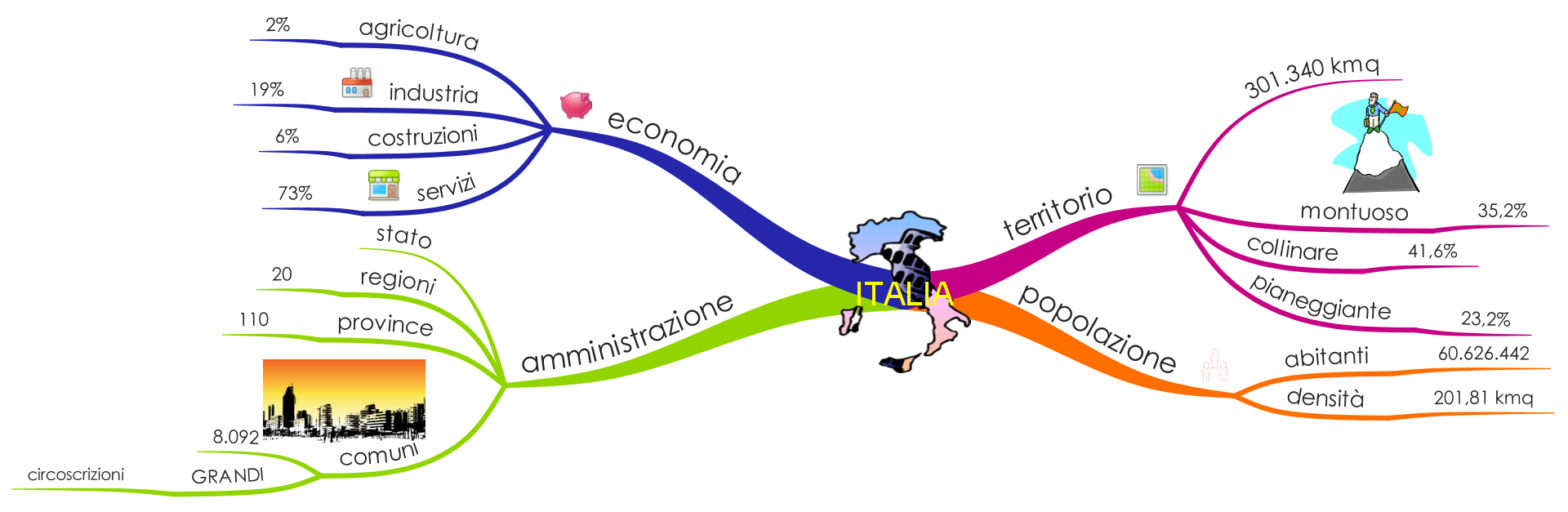 mappa mentale